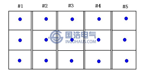 地電波檢測(cè)位置圖