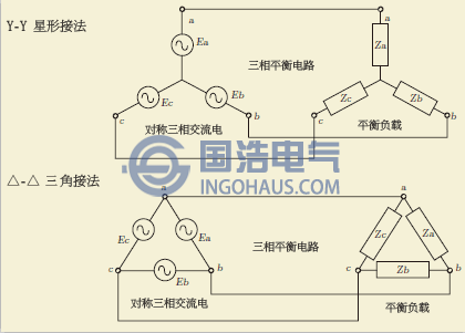 三相不平衡的概念，危害及解決方法（二）