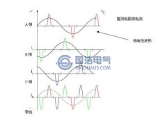 三相不平衡的概念，危害及解決方法（三）