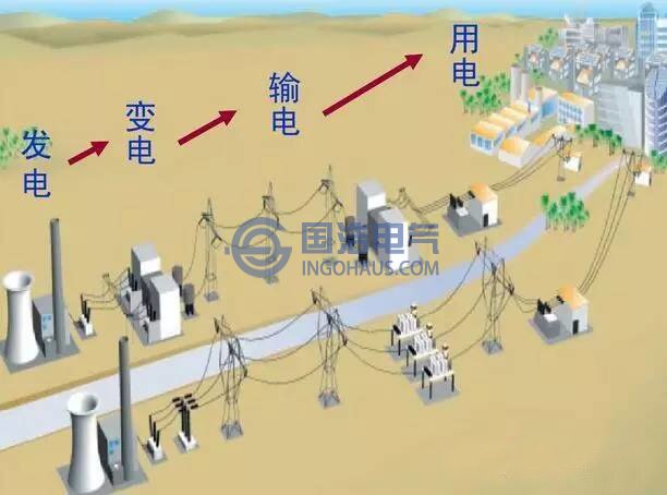 繼電保護(hù)—線(xiàn)路保護(hù)基本介紹（一）