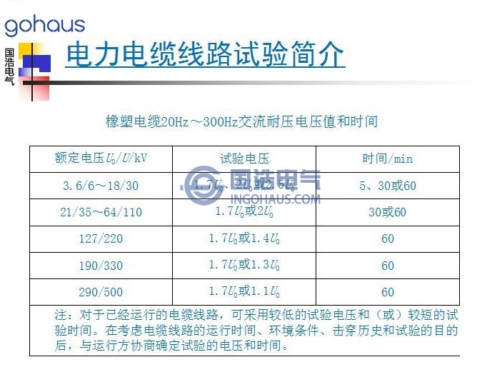 電力電纜實(shí)驗(yàn)簡介3