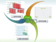 變壓器局部放電的模式識(shí)別