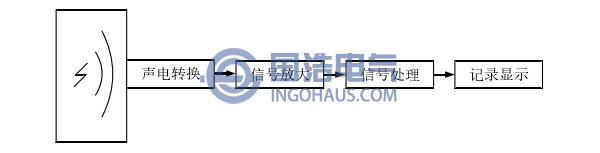 開關(guān)柜局部放電超聲波檢測(cè)原理示意圖