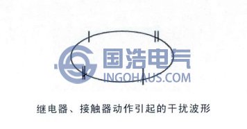 繼電器、接觸器動作引起的干擾波型