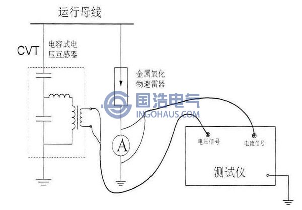 補(bǔ)償法、基波法及波形分析法測試接線