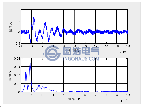 時(shí)頻特性1