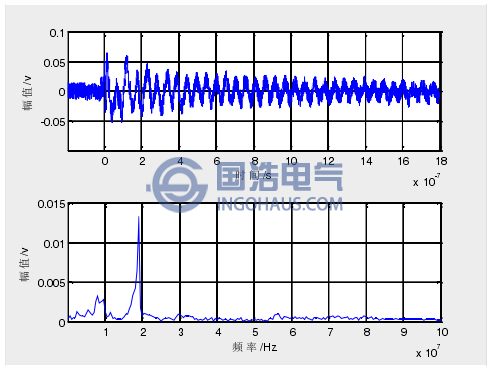 時(shí)頻特性4