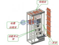 開關柜結(jié)構對局部放電UHF電磁波傳播特性的影響