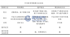 開關柜局部放電的研究現(xiàn)狀