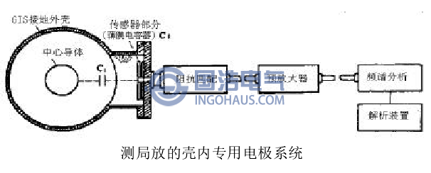 測局放的殼內專用電極系統(tǒng)