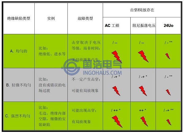各種方法試驗?zāi)蛪簱舸┬Ч容^
