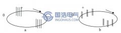 局部放電試驗(yàn)中的干擾