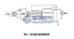 智能化在線監(jiān)測(cè)技術(shù)