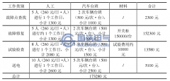 10kV開(kāi)關(guān)柜絕緣狀態(tài)在線監(jiān)測(cè)的現(xiàn)實(shí)意義