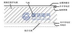 電纜局部放電類型劃分及簡(jiǎn)介